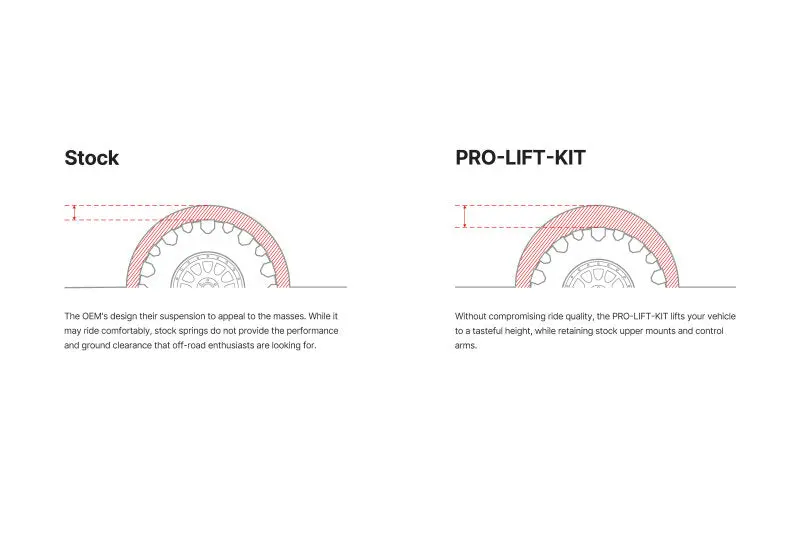 Eibach Pro-Truck Lift Kit For 2011+ Ram 1500 4Wd (Must Be Used W/Pro-Truck Front Shocks) 2